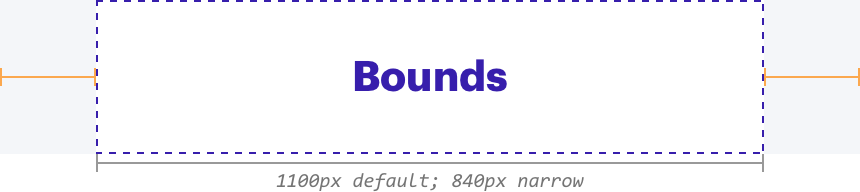 Bounds, in isolation
